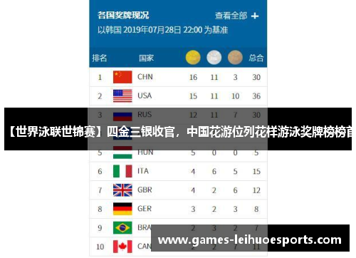 【世界泳联世锦赛】四金三银收官，中国花游位列花样游泳奖牌榜榜首