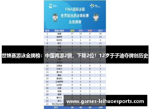 世锦赛游泳金牌榜：中国再添2铜，下降2位！12岁于子迪夺牌创历史
